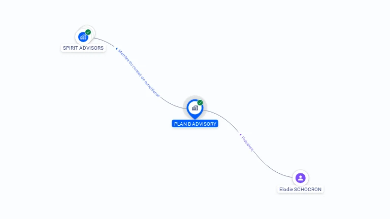 Cartographie gratuite de PLAN B ADVISORY
