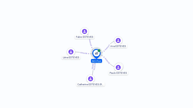 Cartographie gratuite de SCI FLA