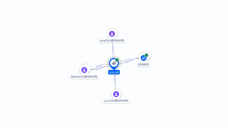 Cartographie gratuite de KALAR