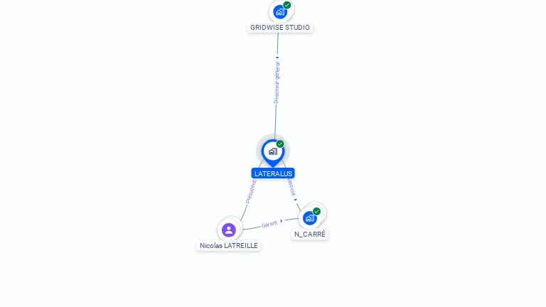 Cartographie gratuite de LATERALUS