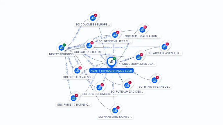Cartographie gratuite de NEXITY IR PROGRAMMES SEERI