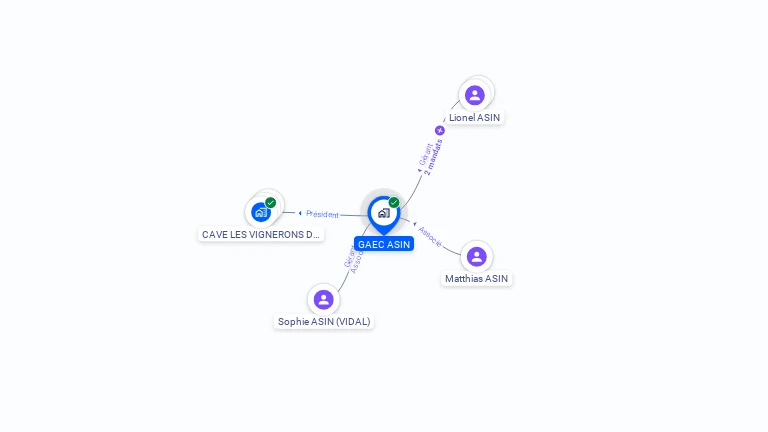 Cartographie gratuite de GAEC ASIN