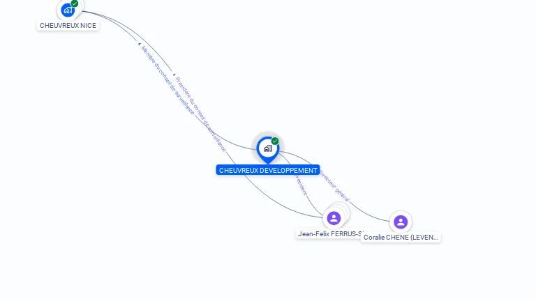 Cartographie gratuite de CHEVREUX DEVELOPPEMENT
