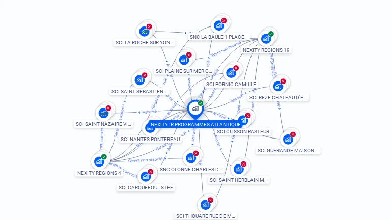 Cartographie gratuite de NEXITY IR PROGRAMMES ATLANTIQUE