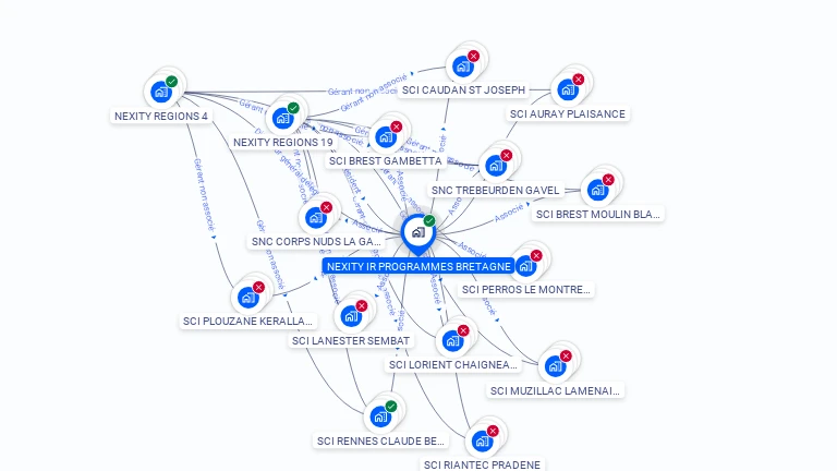 Cartographie gratuite de NEXITY IR PROGRAMMES BRETAGNE
