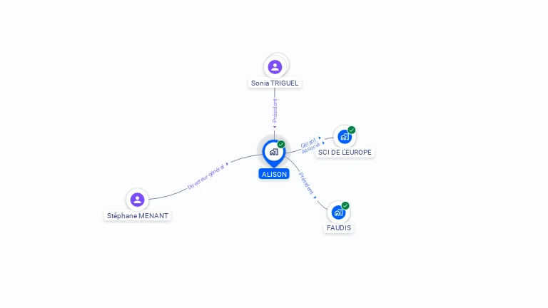 Cartographie gratuite d'ALISON