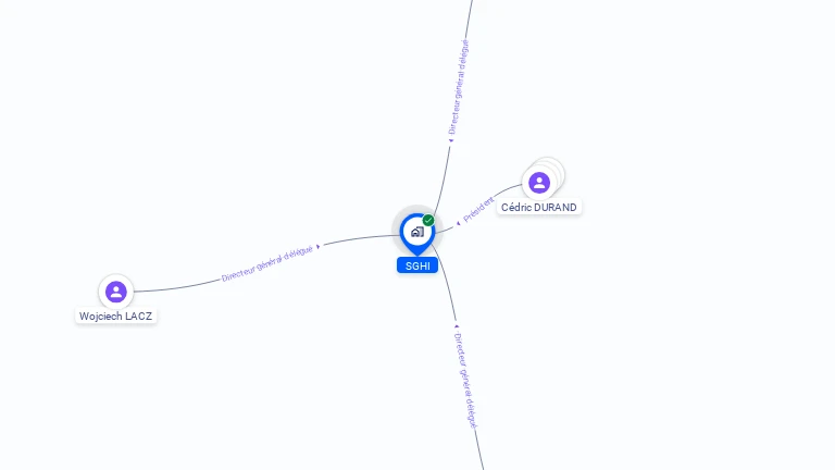 Cartographie gratuite de SGHI