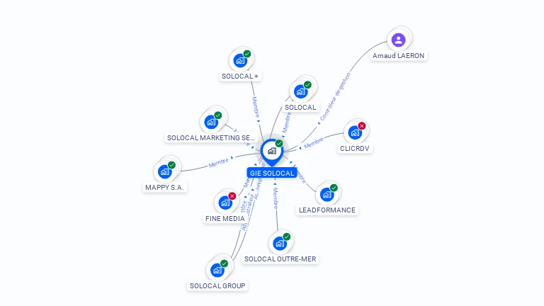 Cartographie gratuite de GIE SOLOCAL