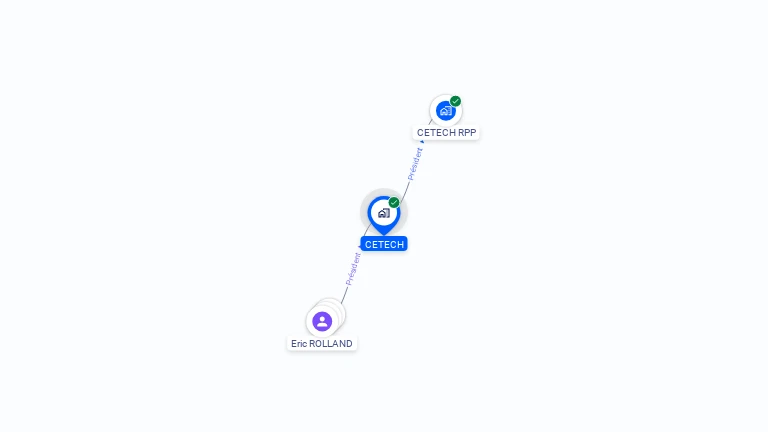 Cartographie gratuite de CETECH