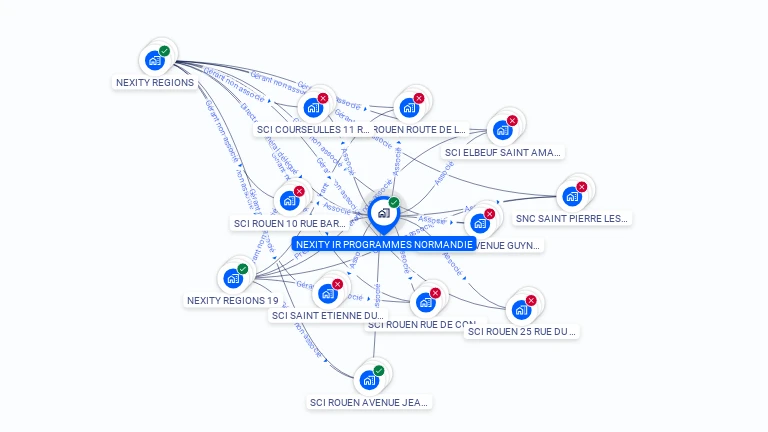 Cartographie gratuite de NEXITY IR PROGRAMMES NORMANDIE