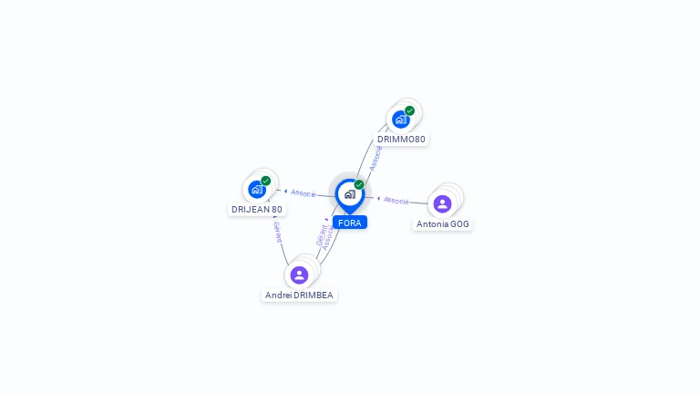 Cartographie gratuite de FORA