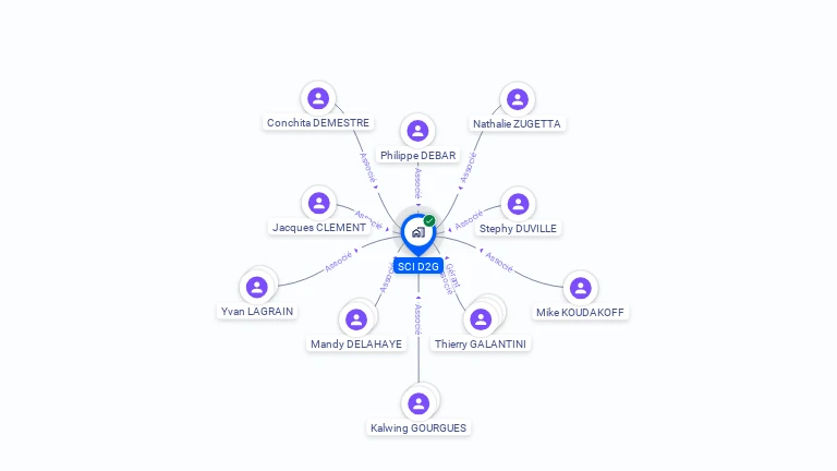Cartographie gratuite de SCI D2G