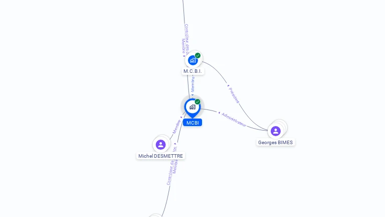 Cartographie gratuite de MCBI