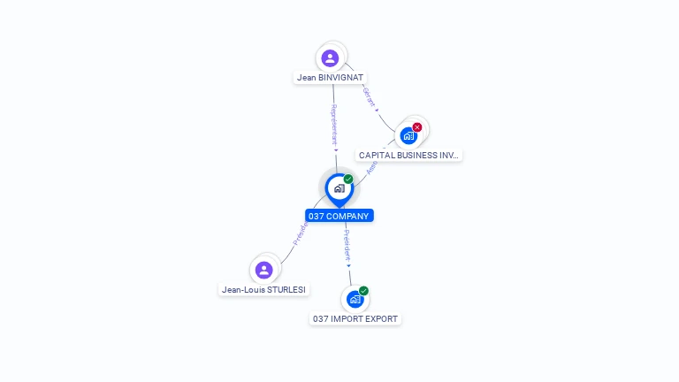 Cartographie gratuite de 037 COMPANY