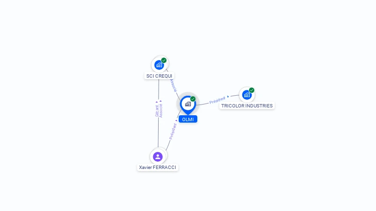 Cartographie gratuite d'OLMI