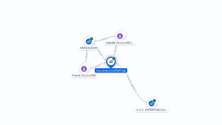 Cartographie gratuite d'AGILIENCE EXPERTISE