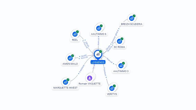 Cartographie gratuite de LOSUENOS
