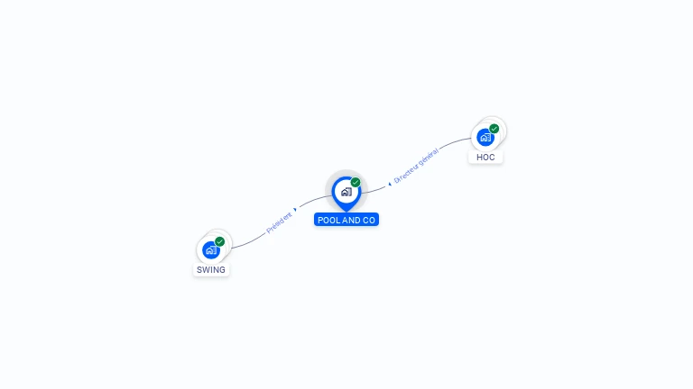 Cartographie gratuite de POOL AND CO
