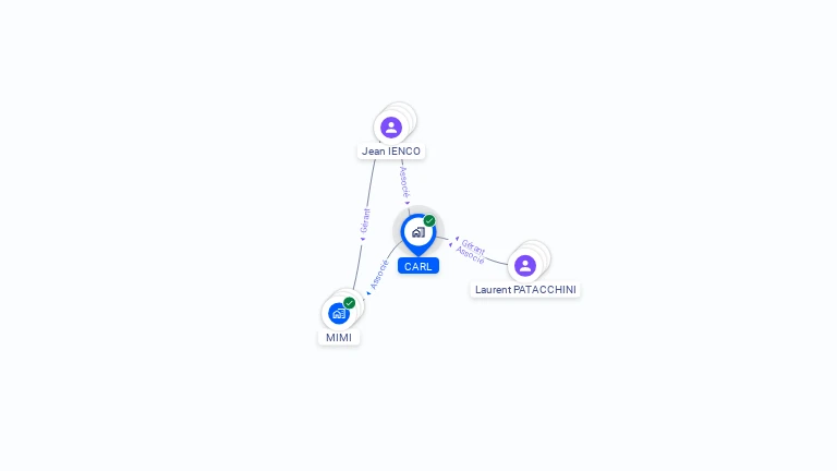 Cartographie gratuite de CARL