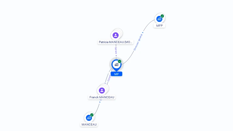 Cartographie gratuite de MF