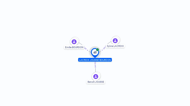 Cartographie gratuite de LACROIX JOUSSE BOURDON