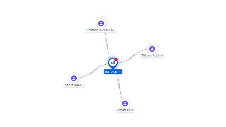 Cartographie gratuite d'INFLAMLAB