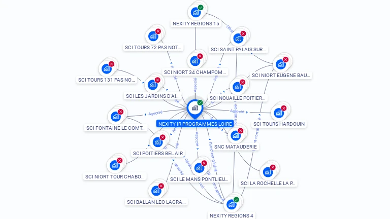 Cartographie gratuite de NEXITY IR PROGRAMMES LOIRE