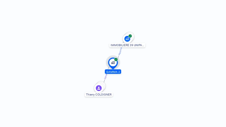 Cartographie gratuite de GAMMA 2