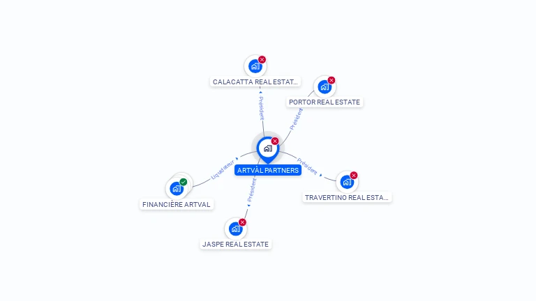 Cartographie gratuite d'ARTVAL PARTNERS