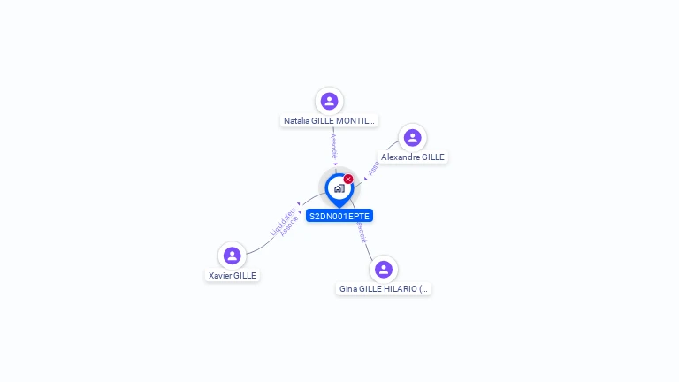 Cartographie gratuite de S2DN001EPTE