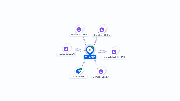 Cartographie gratuite de SCI ACNC