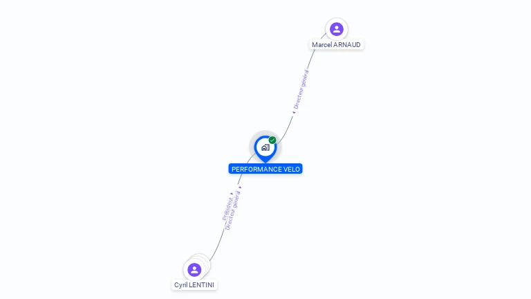 Cartographie gratuite de PERFORMANCE VELO