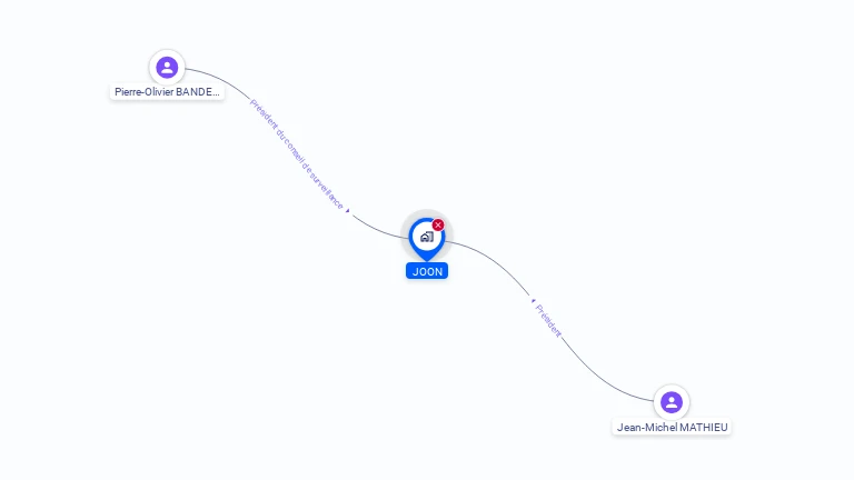 Cartographie gratuite de JOON