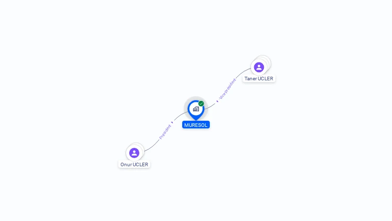 Cartographie gratuite de MURESOL