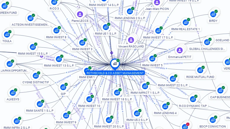 Cartographie gratuite de ROTHSCHILD & CO ASSET MANAGEMENT