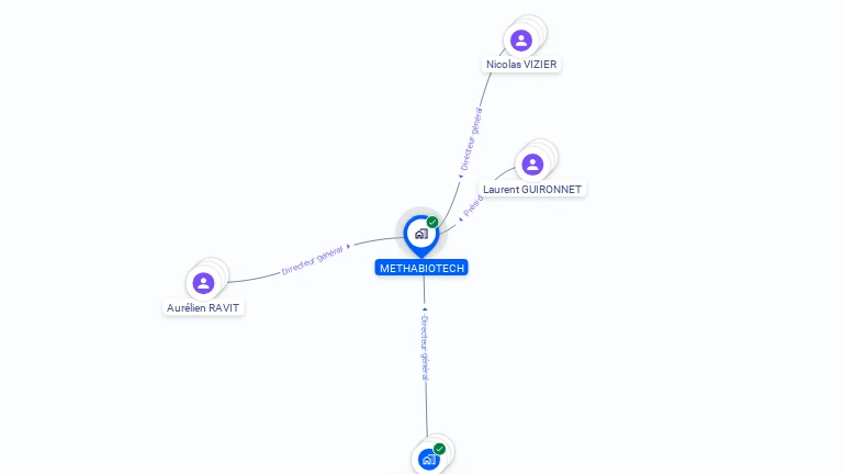 Cartographie gratuite de METHABIOTECH