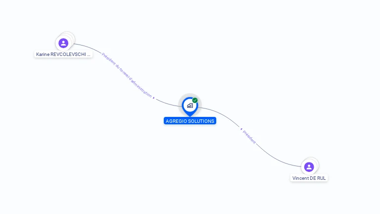 Cartographie gratuite d'AGREGIO SOLUTIONS