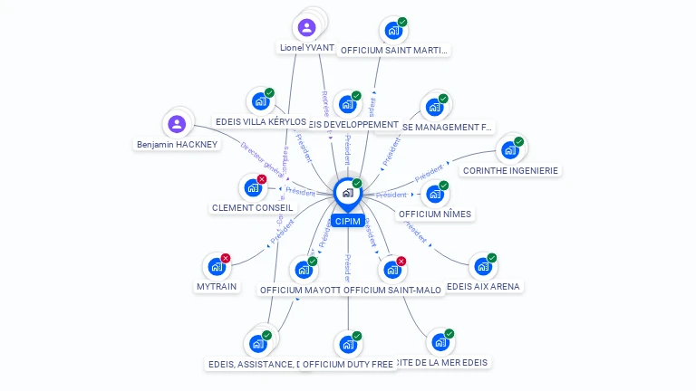 Cartographie gratuite de CIPIM