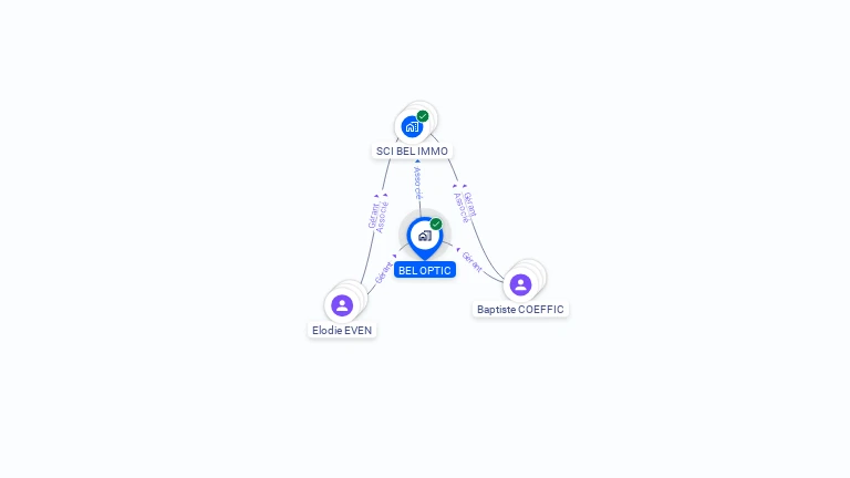 Cartographie gratuite de BEL OPTIC