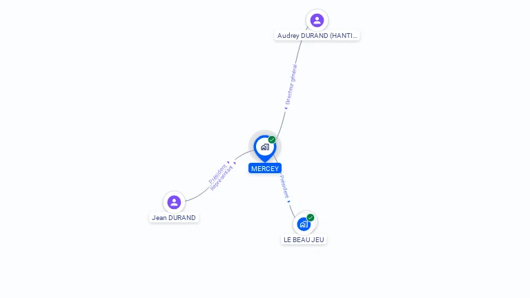 Cartographie gratuite de MERCEY