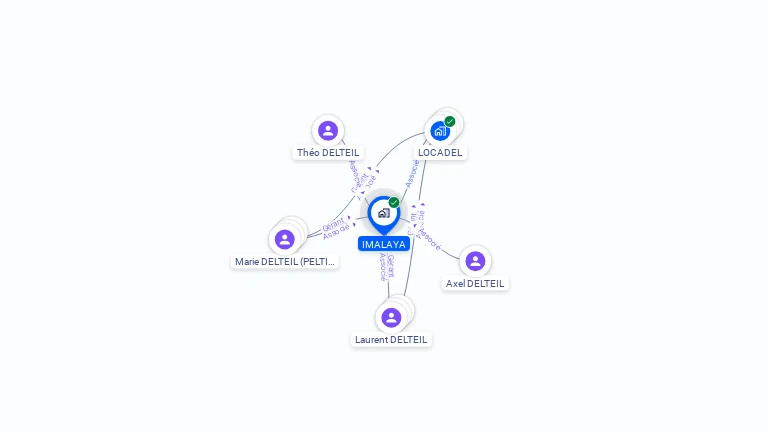 Cartographie gratuite d'IMALAYA