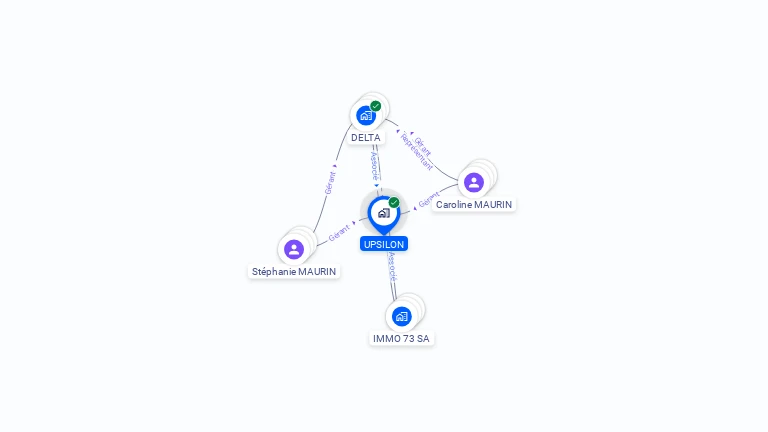 Cartographie gratuite d'UPSILON