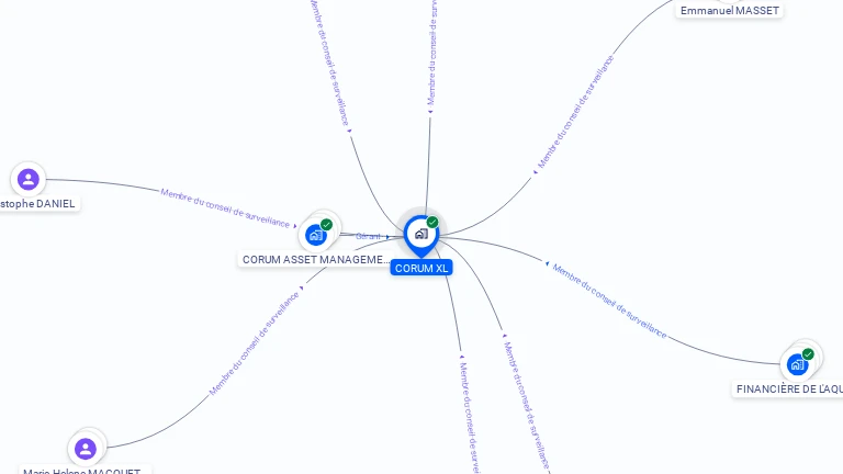 Cartographie gratuite de CORUM XL