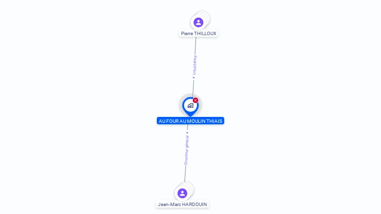Cartographie gratuite d'AU FOUR AU MOULIN THIAIS