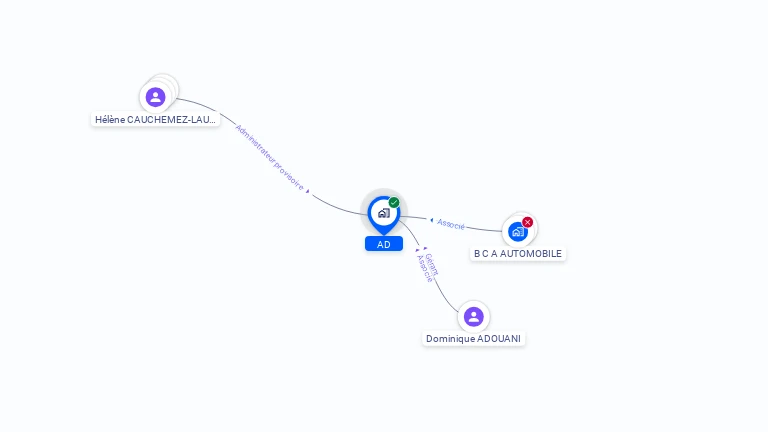 Cartographie gratuite d'AD