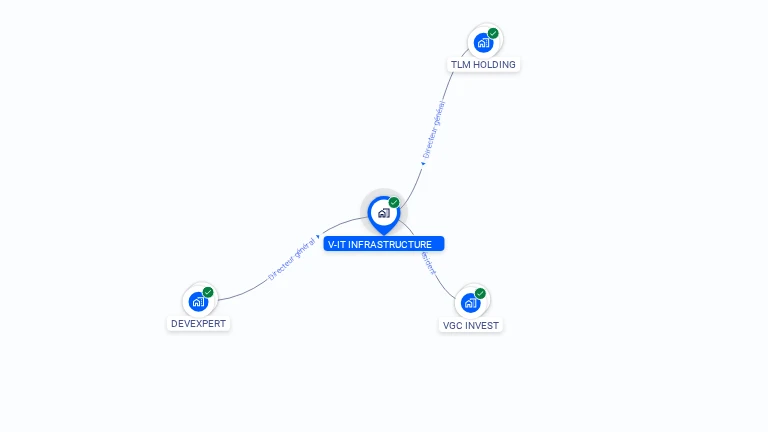 Cartographie gratuite de V-IT INFRASTRUCTURE