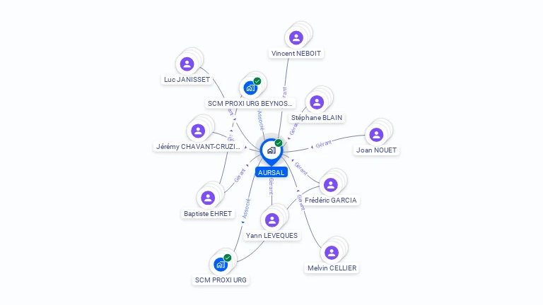 Cartographie gratuite d'AURSAL