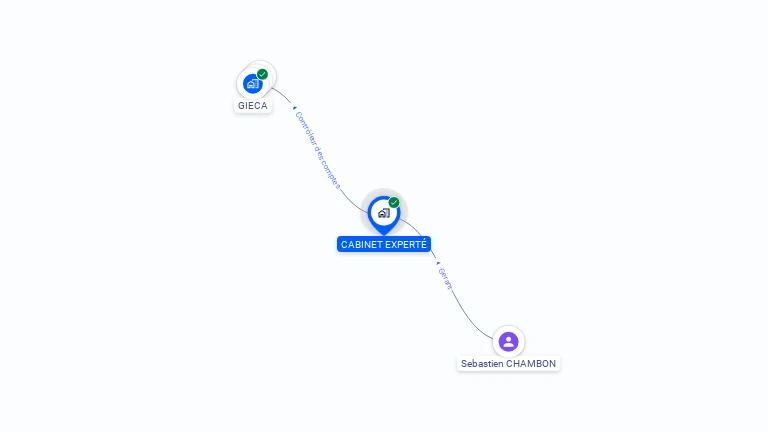 Cartographie gratuite de CABINET EXPERTE