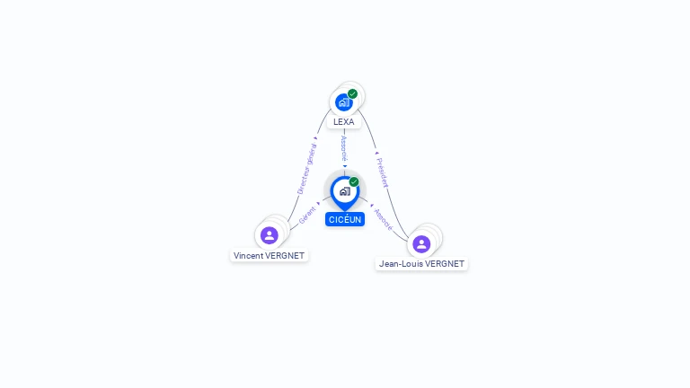 Cartographie gratuite de CICEUN