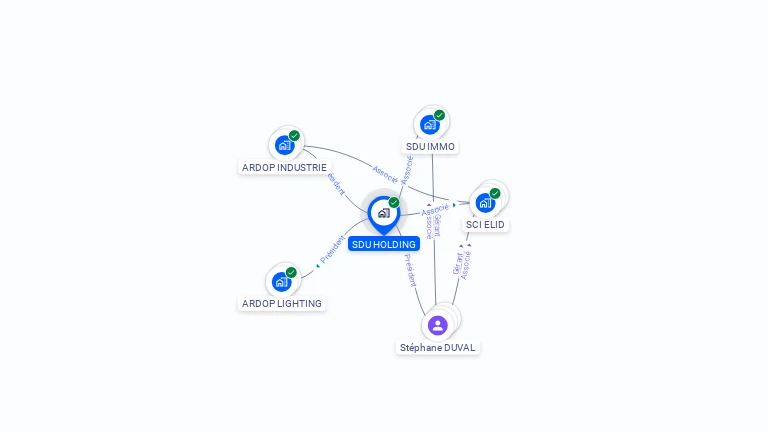 Cartographie gratuite de SDU HOLDING